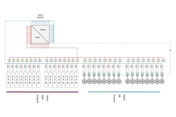BarnOne-BTF1-XX_Blockdiagram